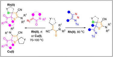 Graphical abstract: Catalytic [4 + 1]-annulation of thioamides with carbenoid precursors