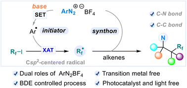 Graphical abstract: Base-induced azofluoroalkylation of unactivated alkenes via halogen atom transfer