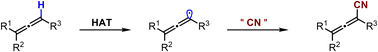 Graphical abstract: Direct C(sp2)–H activation of allenes via hydrogen-atom transfer (HAT) in organic synthesis