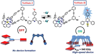 Graphical abstract: Proton transfer network with luminescence display controls OFF/ON catalysis that generates a high-speed slider-on-deck