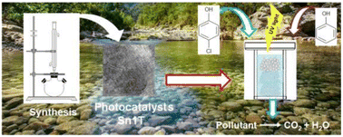 Graphical abstract: Improvement of photocatalytic activity in the degradation of 4-chlorophenol and phenol in aqueous medium using tin-modified TiO2 photocatalysts