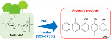 Graphical abstract: Conversion of cellulose into aromatic compounds using supported metal catalysts in high-temperature water