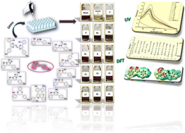 Graphical abstract: Antioxidant activity of novel nitrogen scaffold with docking investigation and correlation of DFT stimulation