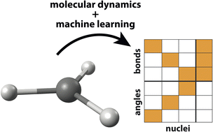 Graphical abstract: Gauging the importance of structural parameters for hyperfine coupling constants in organic radicals