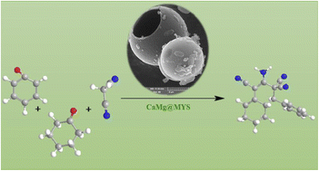 Graphical abstract: Fabrication and characterization of mesoporous yolk–shell nanocomposites as an effective reusable heterogeneous base catalyst for the synthesis of ortho-aminocarbonitrile tetrahydronaphthalenes