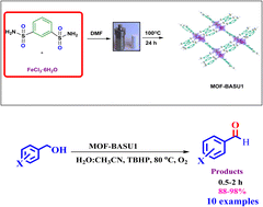 Graphical abstract: A sustainable protocol for selective alcohols oxidation using a novel iron-based metal organic framework (MOF-BASU1)