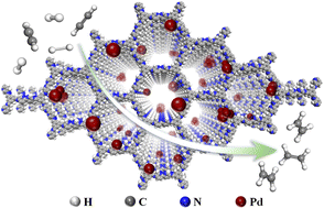 Graphical abstract: Anchoring ultrasmall Pd nanoparticles by bipyridine functional covalent organic frameworks for semihydrogenation of acetylene