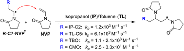 Graphical abstract: The alkoxy radical polymerization of N-vinylpyrrolidone in organic solvents: theoretical insight into the mechanism and kinetics