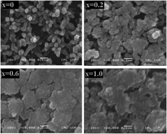Graphical abstract: Engineering the optical properties of nickel sulphide thin films by zinc integration for photovoltaic applications