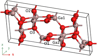 Graphical abstract: Influence of external electric field on electronic structure and optical properties of β-Ga2O3: a DFT study