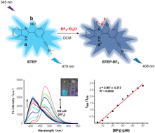 Graphical abstract: A novel HBI-based ratiometric fluorescent probe for rapid detection of trifluoroborate