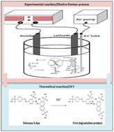 Graphical abstract: Theoretical study of Ponceau S oxidation using the electro-Fenton process under optimal operational conditions