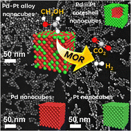 Graphical abstract: Synergistic effect of bimetallic Pd–Pt nanocrystals for highly efficient methanol oxidation electrocatalysts