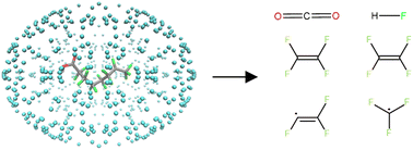 Graphical abstract: Predicting pyrolysis decomposition of PFOA using computational nanoreactors: a thermodynamic study
