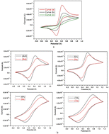 Graphical abstract: Multicomponent synthesis of pyrido[2,3-b]pyrazine derivatives: electrochemical DNA sensing, nonlinear optical properties and biological activity