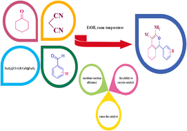 Graphical abstract: Design, preparation and characterization of magnetic nanoparticles functionalized with chitosan/Schiff base and their use as a reusable nanocatalyst for the green synthesis of 1H-isochromenes under mild conditions