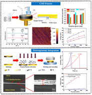 Graphical abstract: Enhancing the electric charge output in LiNbO3-based piezoelectric pressure sensors