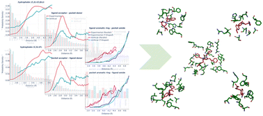 Graphical abstract: Augmenting a training dataset of the generative diffusion model for molecular docking with artificial binding pockets