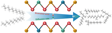Graphical abstract: Synthesis of Ga-modified ZSM-48 with improved hydroisomerization performance of n-dodecane