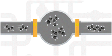 Graphical abstract: Effects of transport limitations on rates of acid-catalyzed alkene oligomerization
