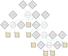 Graphical abstract: Diversity-oriented multi-compound synthesis optimization