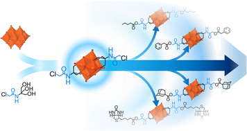Graphical abstract: Rational synthesis of elusive organic–inorganic hybrid metal-oxo clusters: formation and post-functionalization of hexavanadates
