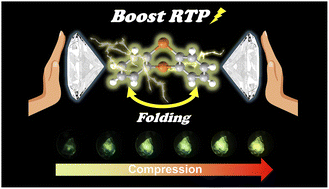 Graphical abstract: Pressure-induced room-temperature phosphorescence enhancement based on purely organic molecules with a folded geometry