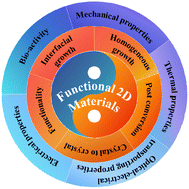 Graphical abstract: Design, synthesis, and application of some two-dimensional materials