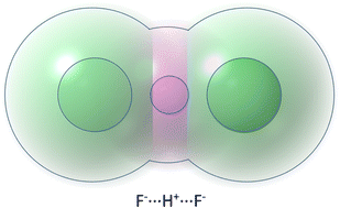 Graphical abstract: The borderless world of chemical bonding across the van der Waals crust and the valence region