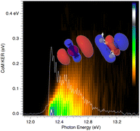 Graphical abstract: Evidencing an elusive conical intersection in the dissociative photoionization of methyl iodide