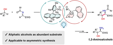 Graphical abstract: Facile synthesis of 1,2-aminoalcohols via α-C–H aminoalkylation of alcohols by photoinduced hydrogen-atom transfer catalysis