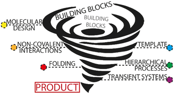 Graphical abstract: Dynamic covalent synthesis