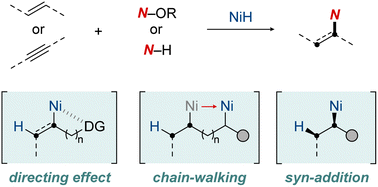 Graphical abstract: NiH-catalyzed C–N bond formation: insights and advancements in hydroamination of unsaturated hydrocarbons