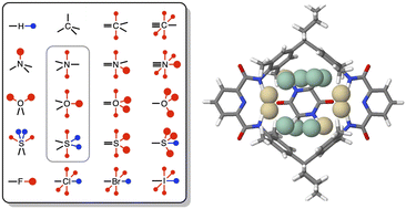 Graphical abstract: An atomic surface site interaction point description of non-covalent interactions