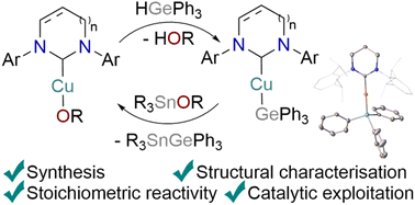 Graphical abstract: The structures and reactivity of NHC-supported copper(i) triphenylgermyls