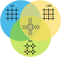 Graphical abstract: Electronic Lieb lattice signatures embedded in two-dimensional polymers with a square lattice