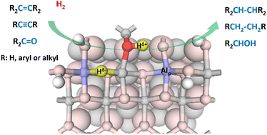 Graphical abstract: Frustrated Lewis pairs on pentacoordinated Al3+-enriched Al2O3 promote heterolytic hydrogen activation and hydrogenation