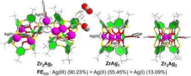 Graphical abstract: Ag1+ incorporation via a Zr4+-anchored metalloligand: fine-tuning catalytic Ag sites in Zr/Ag bimetallic clusters for enhanced eCO2RR-to-CO activity