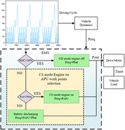 Graphical abstract: Experimental and simulation study of REEV charging and discharging strategy considering battery temperature