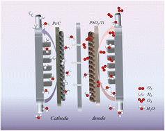 Graphical abstract: A long-term-stable continuous flow electrochemical ozone generator with high current efficiency