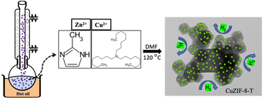 Graphical abstract: Room temperature hydrogen storage enhancement in copper-doped zeolitic imidazolate frameworks with trioctylamine