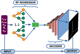 Graphical abstract: nanoNET: machine learning platform for predicting nanoparticles distribution in a polymer matrix