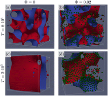 Graphical abstract: The impact of viscosity asymmetry on phase separating binary mixtures with suspended colloids