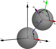 Graphical abstract: Pair-distribution function of active Brownian spheres in three spatial dimensions: simulation results and analytical representation