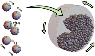 Graphical abstract: Tribocharging of granular materials and influence on their flow