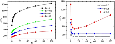 Graphical abstract: Forced and spontaneous translocation dynamics of a semiflexible active polymer in two dimensions