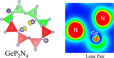Graphical abstract: The importance of lone pairs to structure and bonding of the novel germanium nitridophosphate GeP2N4