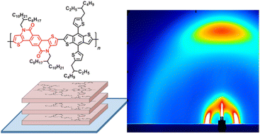 Graphical abstract: Fused polycyclic lactam-based π-conjugated polymers for efficient nonfullerene organic solar cells