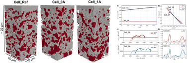 Graphical abstract: 3D microstructural characterization of Ni/yttria-stabilized zirconia electrodes during long-term CO2 electrolysis