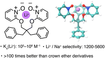 Graphical abstract: Harnessing ion–dipole interactions: a simple and effective approach to high-performance lithium receptors